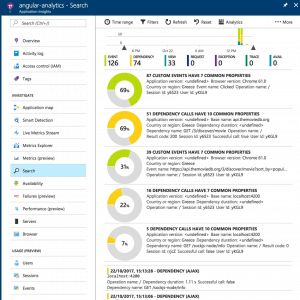 dependencies metrics